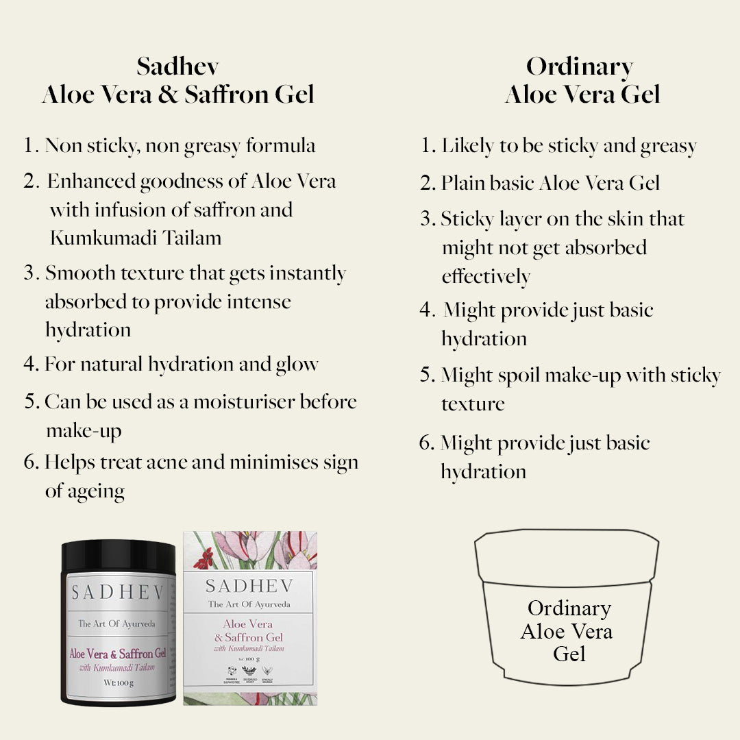 Aloe Vera And Saffron Gel With Kumkumadi Tailam