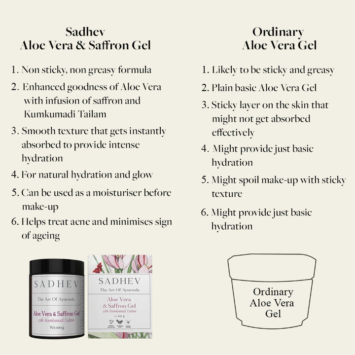 Aloe Vera And Saffron Gel With Kumkumadi Tailam