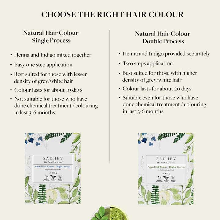 Natural Hair Colour (Double Process)