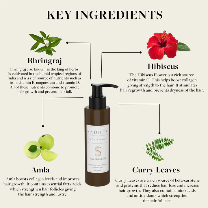 Anti-Hairfall Oil
