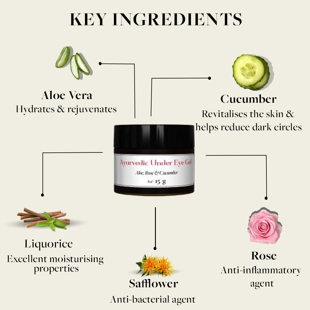 Under Eye Gel