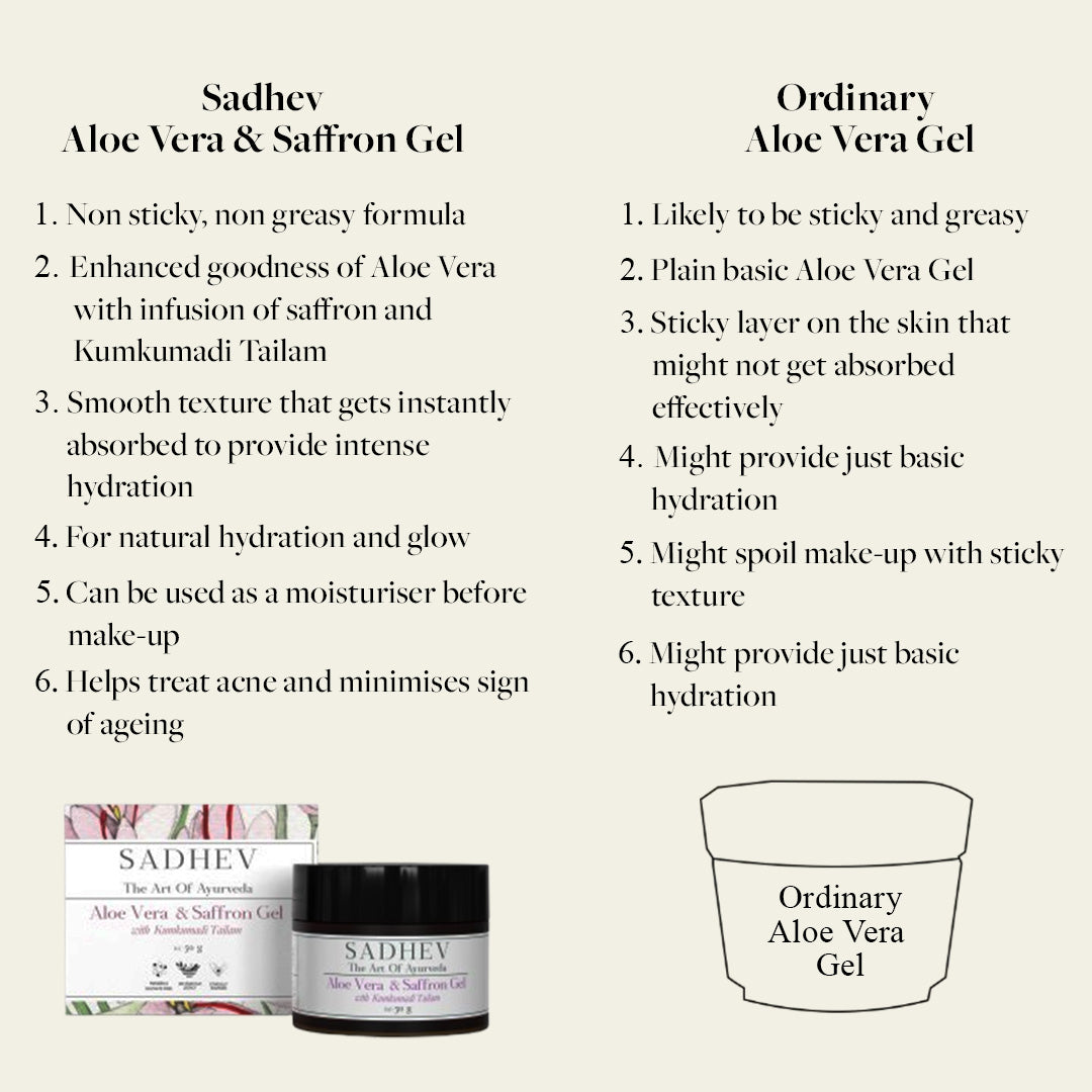 Aloe Vera And Saffron Gel With Kumkumadi Tailam